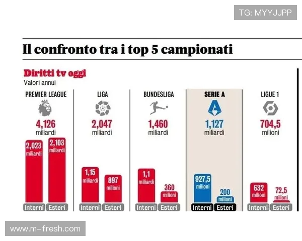 意甲各队收入构成详解：赞助、票务、转播占比分析