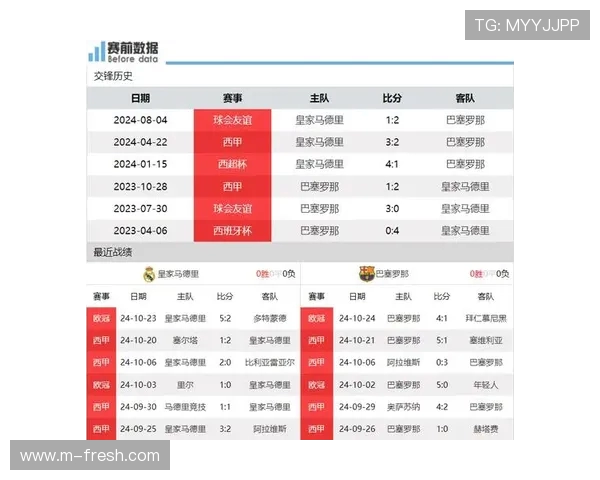 西甲皇马巴萨经典对决赛程 每一次国家德比都值得铭记