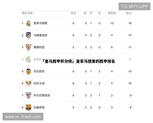 西甲联赛赛程与积分榜更新：实时数据分析