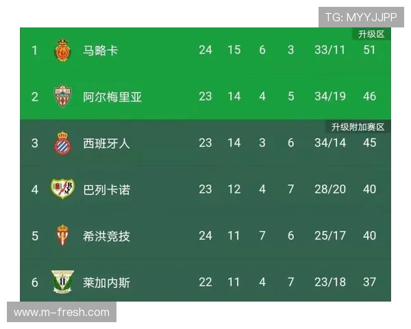 2月16日西甲比赛赛程及关键对阵介绍