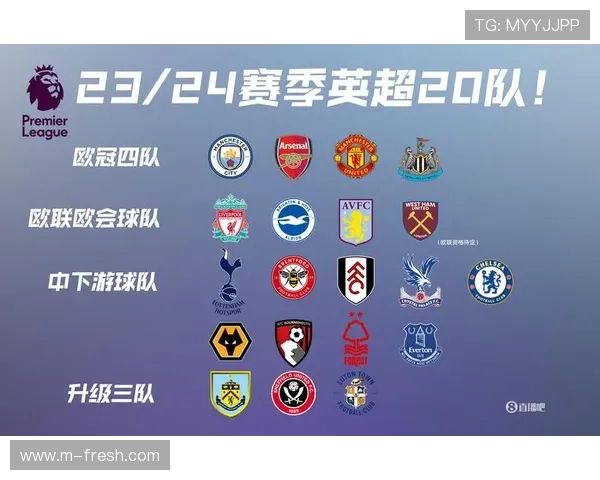 本赛季英超或将有四队降级?保级形势深入剖析 本赛季英超或将有四队降级?保级形势深入剖析