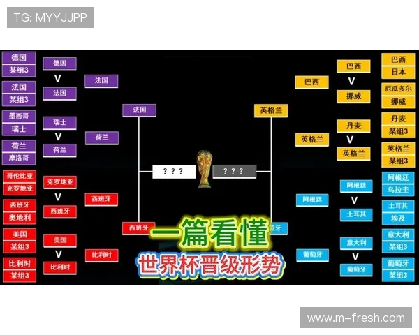 2026年世界杯赛制改革详解：32队扩增为48队，赛事安排和晋级规则全面解析