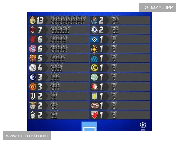 西甲历届冠军积分统计与对比